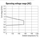 رله شیشه ای وایدمولر DRM 12VDC 4CO (DRM570012LT) - Image 6