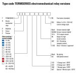 رله پی ال سی وایدمولر WEIDMULLER TRS 24VDC 1CO - Image 6